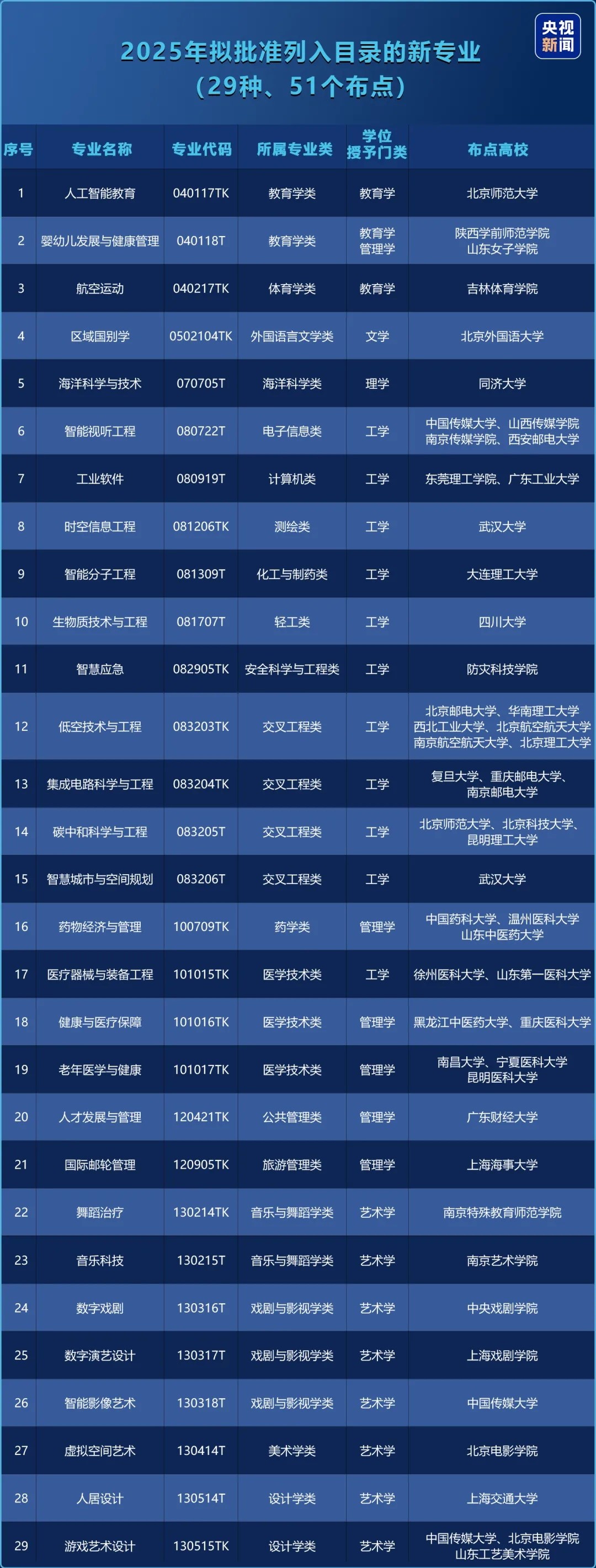 新增专业.jpg 新增专业.jpg