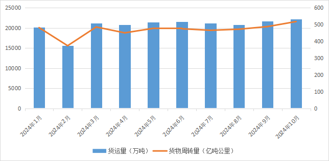 交通新数据丨综合运输指标向好，货运客运双增长-1.png