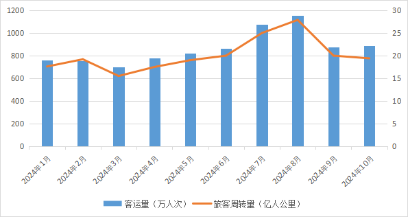 交通新数据丨综合运输指标向好，货运客运双增长-2.png