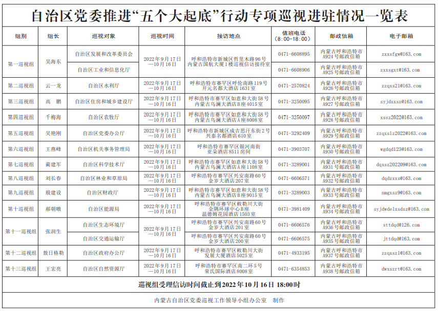 0920自治区党委推进“五个大起底”行动专项巡视完成进驻.png