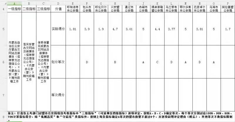 绩效考核结果.jpg