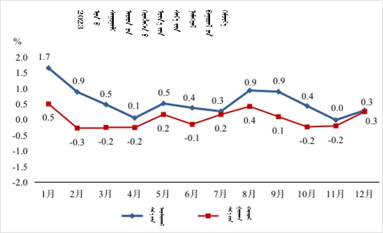 居民消费价格.jpg