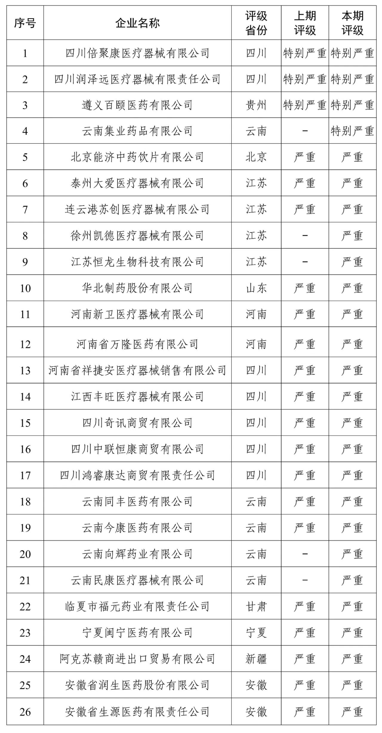 国家医保局曝光26家失信医药企业.jpg