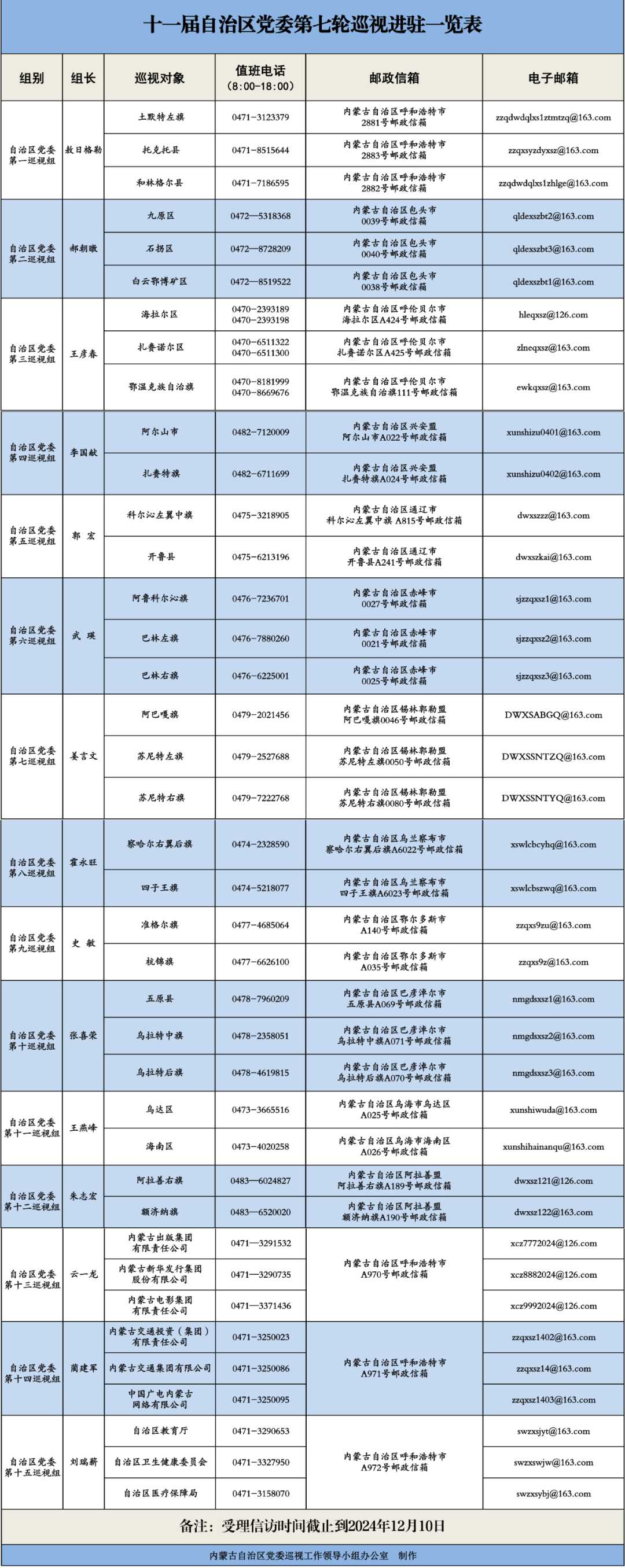 受理方式公布.jpg