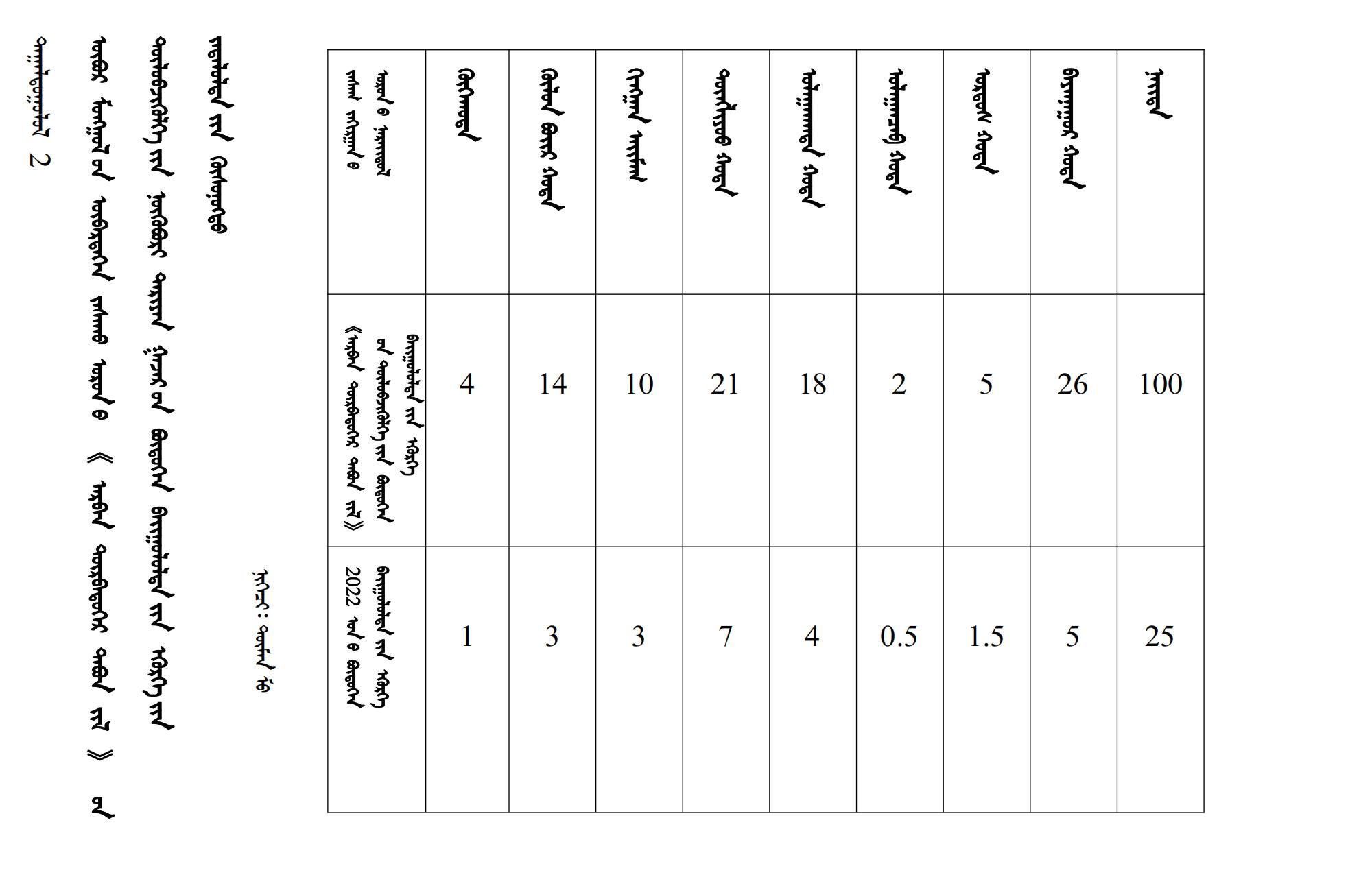 内政发21 ᠳ᠋ᠤᠭᠡᠷ ᠲᠤᠭ᠋ᠠᠲᠦ_19.jpg