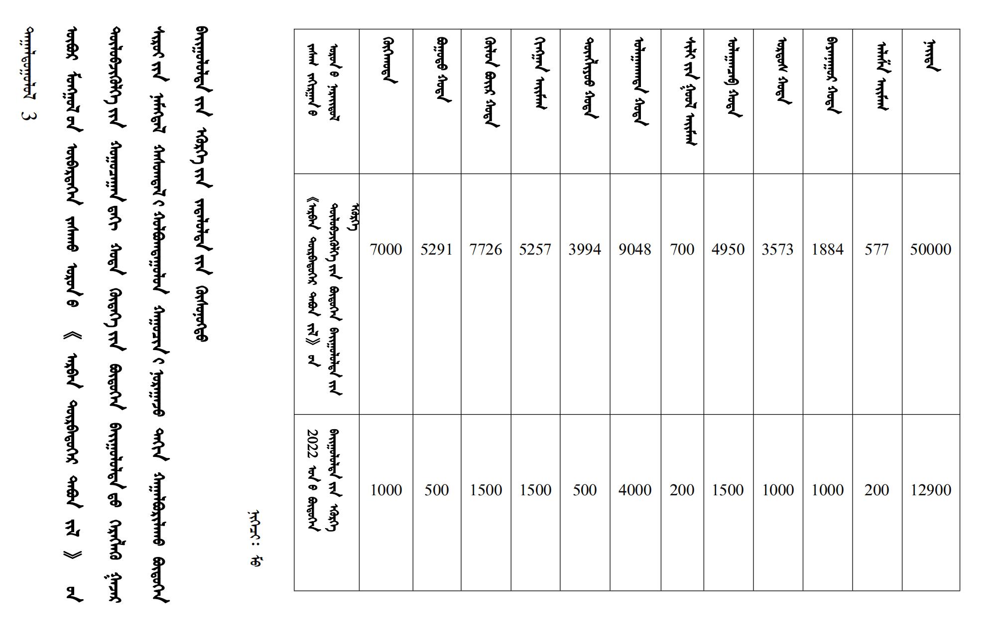 内政发21 ᠳ᠋ᠤᠭᠡᠷ ᠲᠤᠭ᠋ᠠᠲᠦ_20.jpg