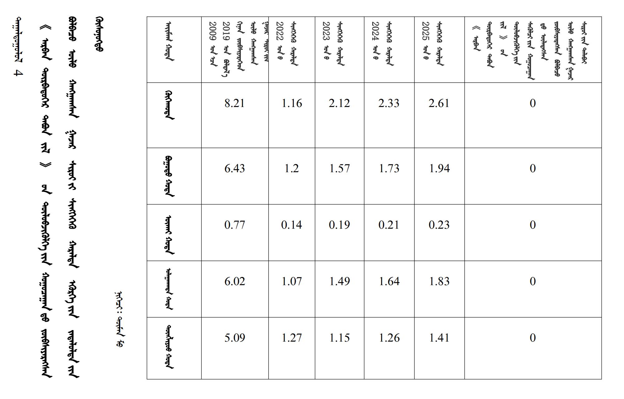 内政发21 ᠳ᠋ᠤᠭᠡᠷ ᠲᠤᠭ᠋ᠠᠲᠦ_22.jpg
