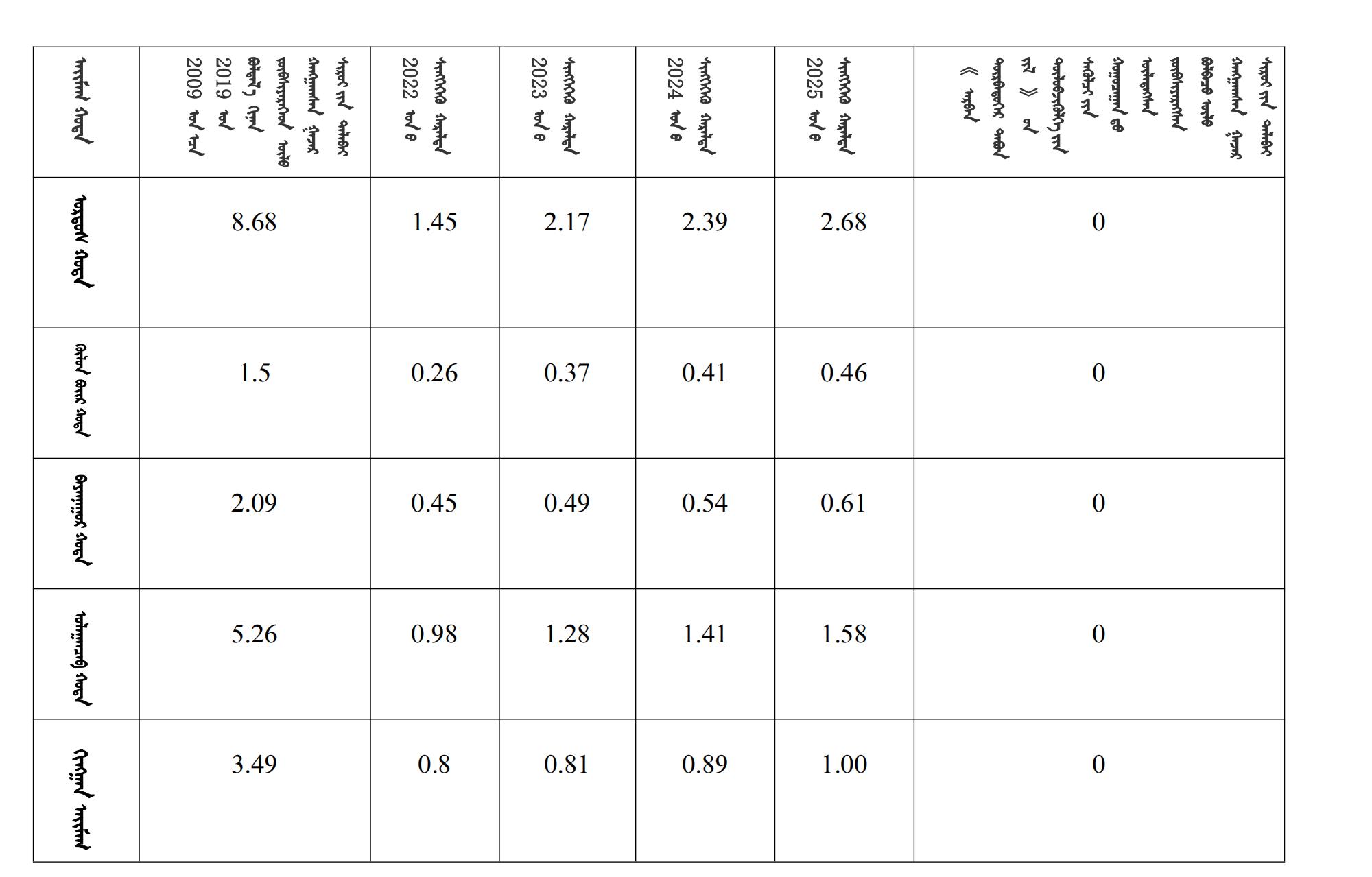 内政发21 ᠳ᠋ᠤᠭᠡᠷ ᠲᠤᠭ᠋ᠠᠲᠦ_23.jpg