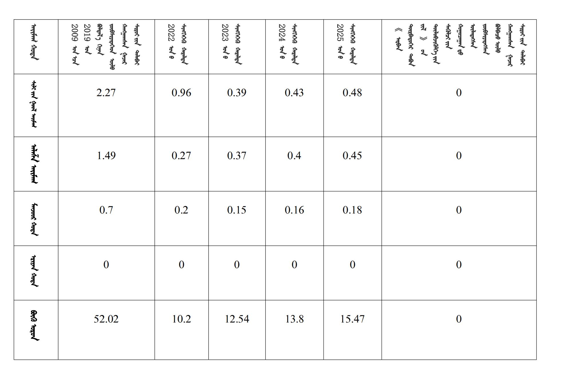 内政发21 ᠳ᠋ᠤᠭᠡᠷ ᠲᠤᠭ᠋ᠠᠲᠦ_24.jpg