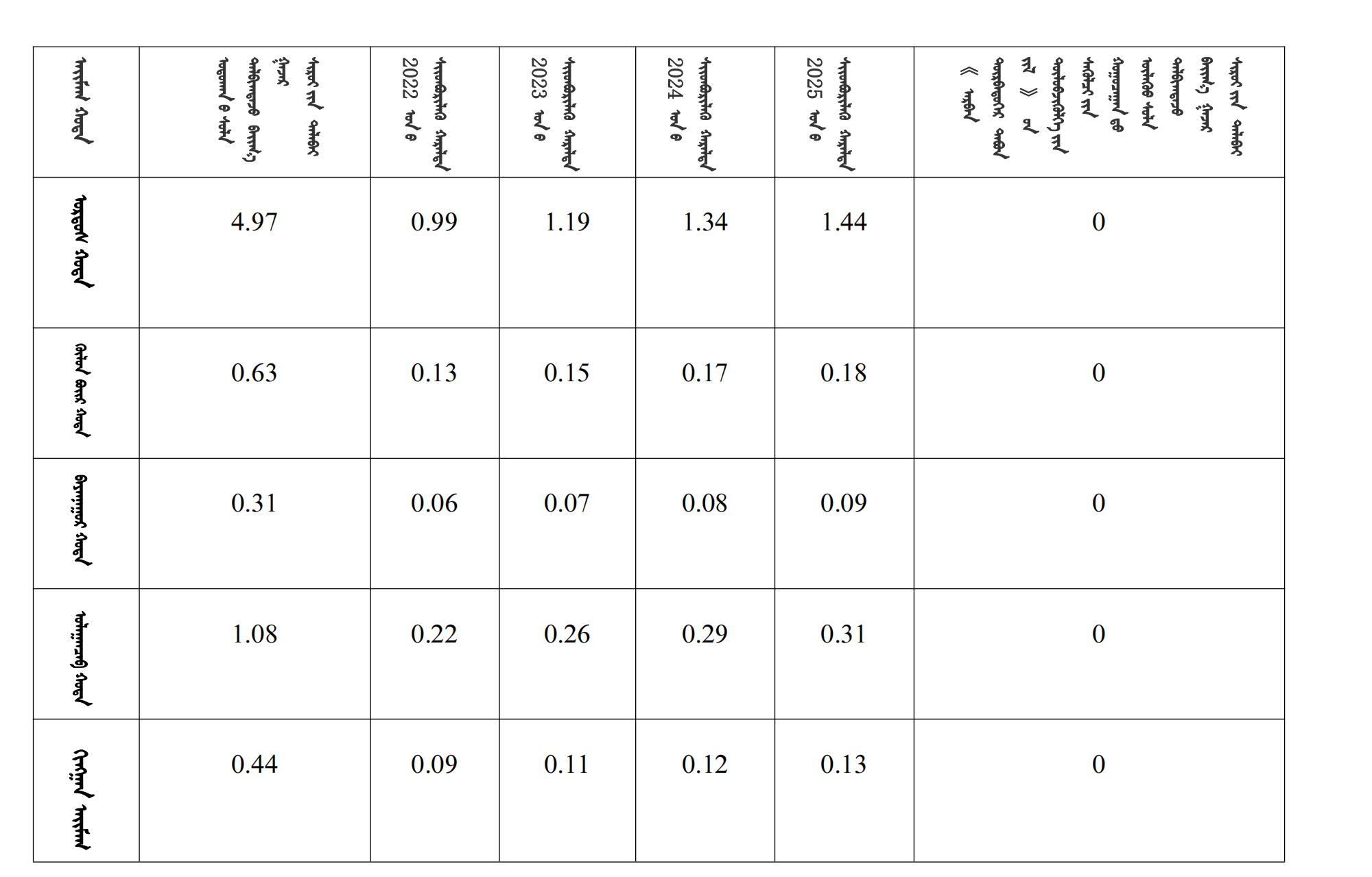 内政发21 ᠳ᠋ᠤᠭᠡᠷ ᠲᠤᠭ᠋ᠠᠲᠦ_27.jpg