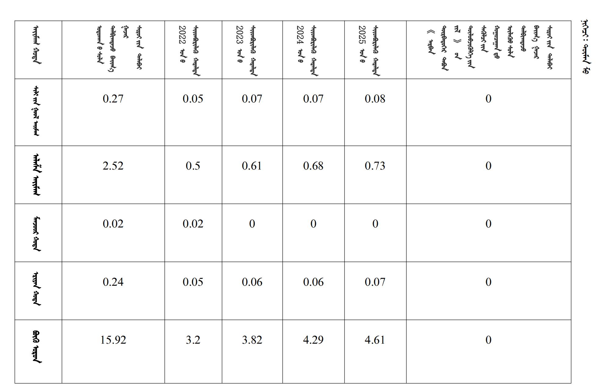 内政发21 ᠳ᠋ᠤᠭᠡᠷ ᠲᠤᠭ᠋ᠠᠲᠦ_28.jpg
